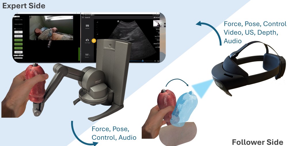 Human Teleoperation System