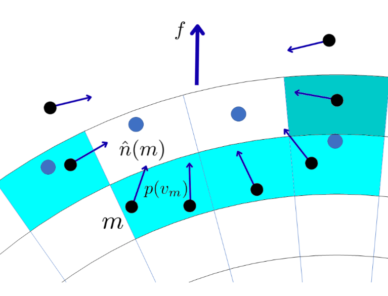Linearity and passivity in human teleoperation