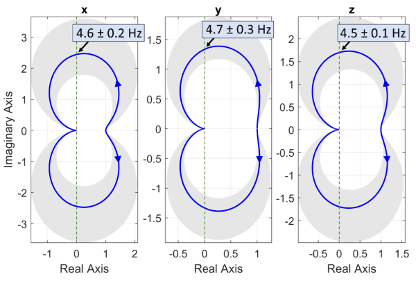 Linearity and passivity in human teleoperation