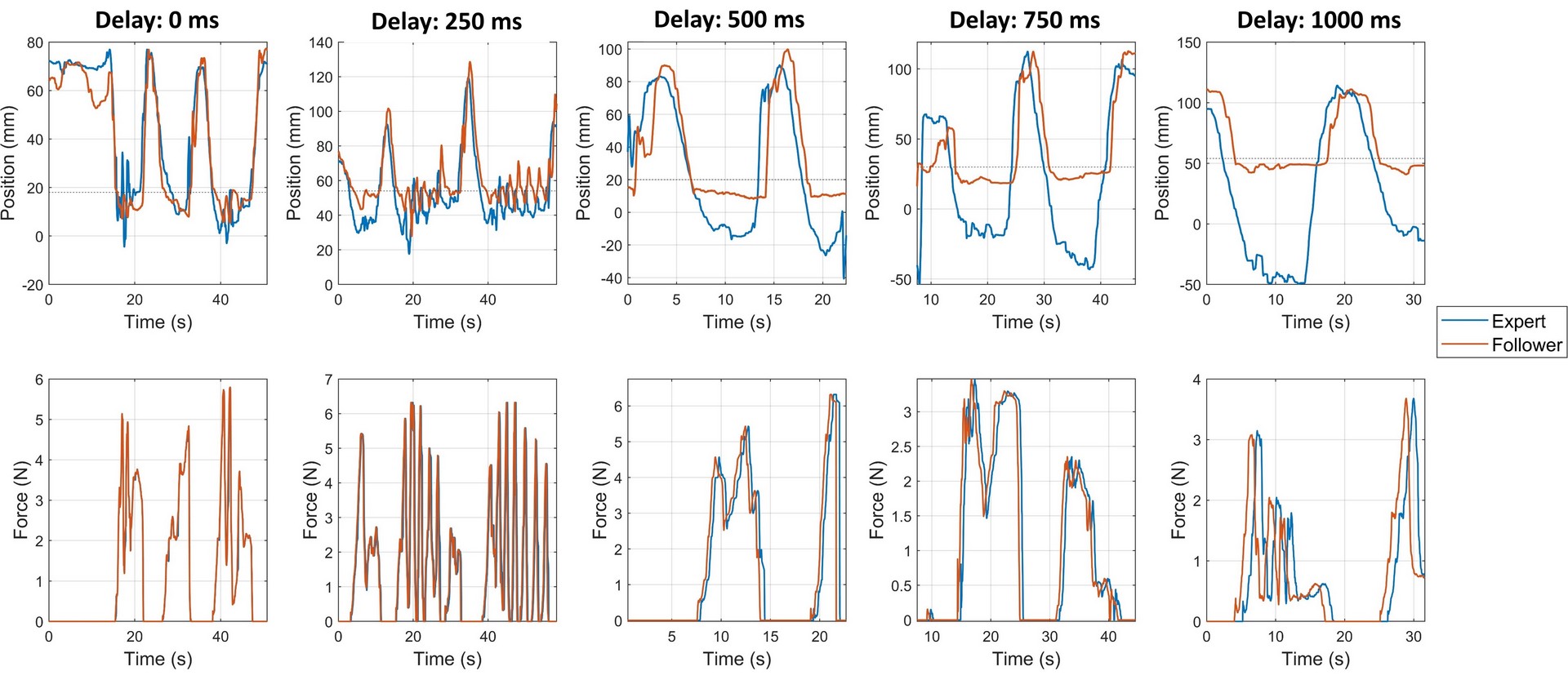 Human-as-robot performance